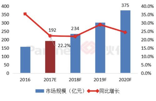 中国大数据行业 蓬勃发展的服务生态与未来趋势