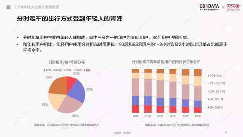 解读2018年轻人租房大数据报告 揭秘当代青年租住需求图谱