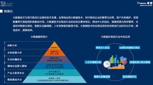 易观大数据解密中国居家大件物流的“大快人心”大数据服务
