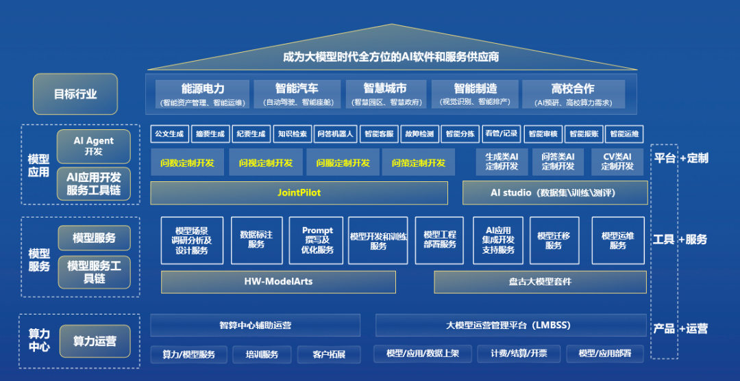 大模型时代 华为与中软国际携手打通AI落地应用“最后一公里”